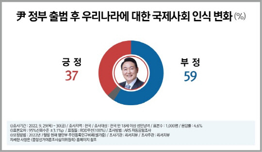 우리나라에 대한 국제사회 인식 변화. 리서치뷰 제공